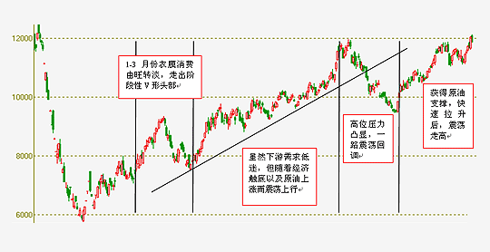 图-2 LLDPE指数走势图